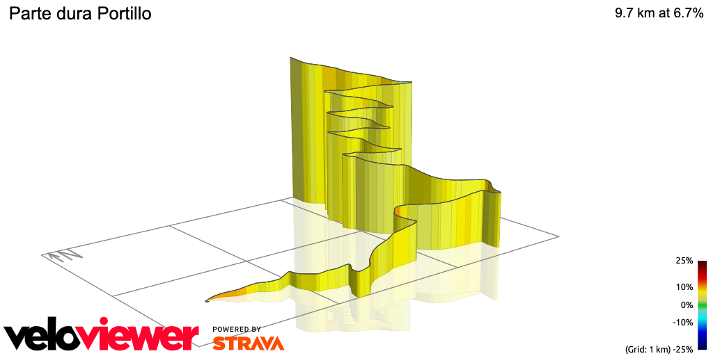 3D Elevation profile image for Parte dura Portillo