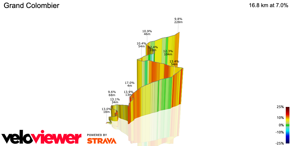 3D Elevation profile image for Grand Colombier