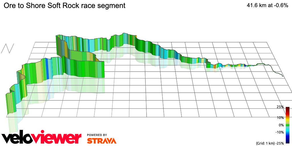 3D Elevation profile image for Ore to Shore Soft Rock race segment