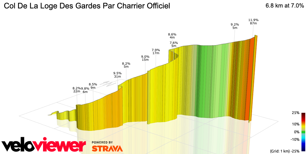 3D Elevation profile image for Col De La Loge Des Gardes Par Charrier Officiel