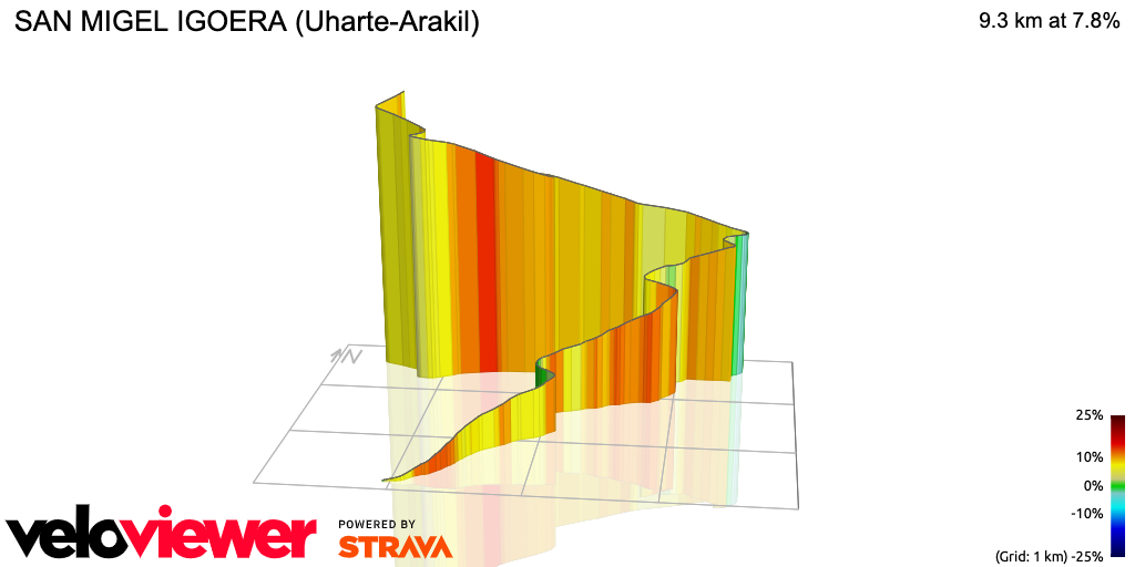 3D Elevation profile image for SAN MIGEL IGOERA (Uharte-Arakil)