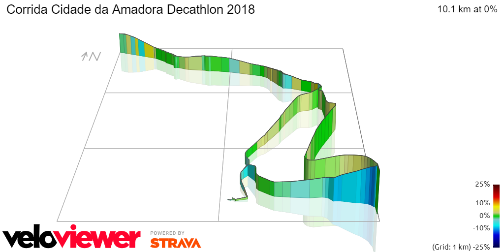 3D Elevation profile image for Corrida Cidade da Amadora Decathlon 2018