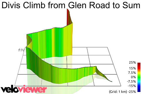 3D Elevation profile image for Divis Climb from Glen Road to Summit