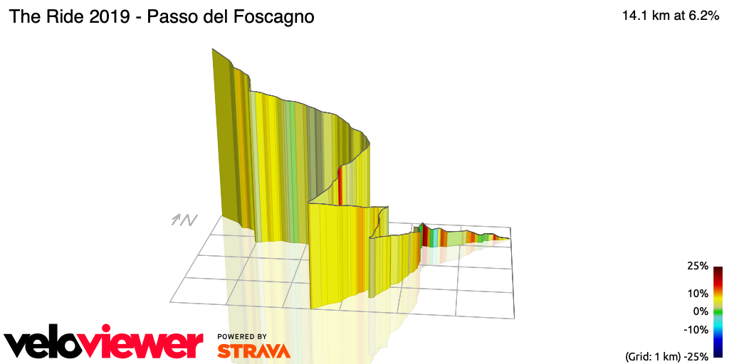 3D Elevation profile image for The Ride 2019 - Passo del Foscagno