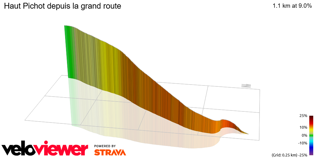 3D Elevation profile image for Haut Pichot depuis la grand route