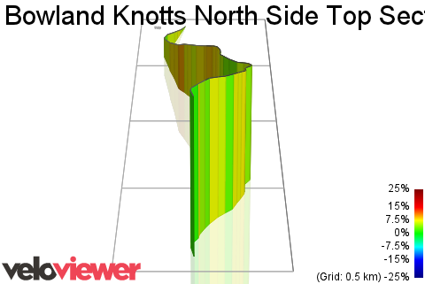 3D Elevation profile image for Bowland Knotts North Side Top Section