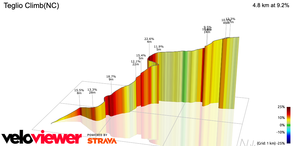 3D Elevation profile image for Teglio Climb(NC)
