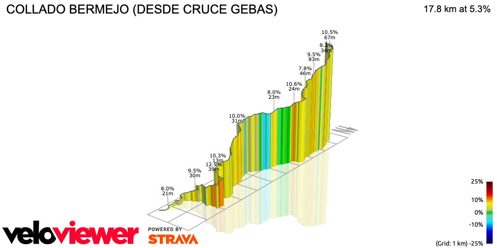 3D Elevation profile image for COLLADO BERMEJO (DESDE CRUCE GEBAS)