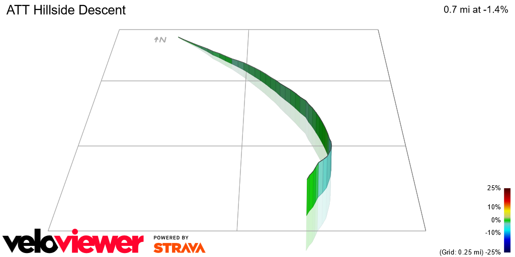 3D Elevation profile image for ATT Hillside Descent