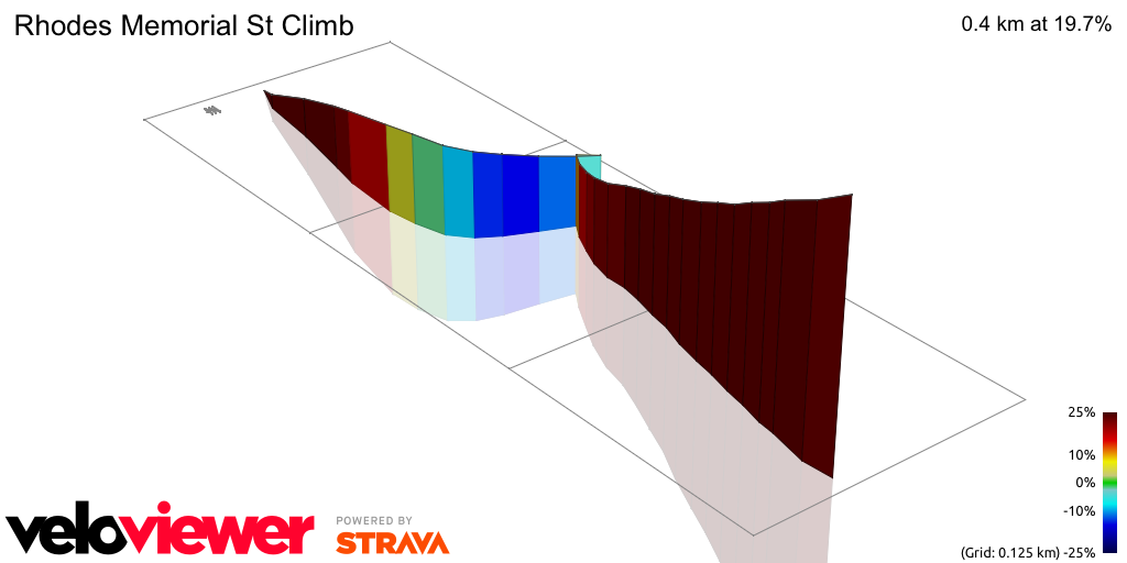 3D Elevation profile image for Rhodes Memorial St Climb