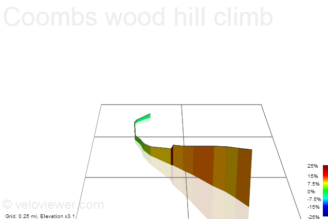 3D Elevation profile image for Coombs wood hill climb