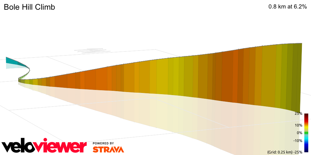 3D Elevation profile image for Bole Hill Climb