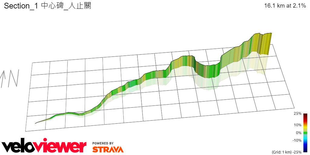 3D Elevation profile image for Section_1 中心碑_人止關