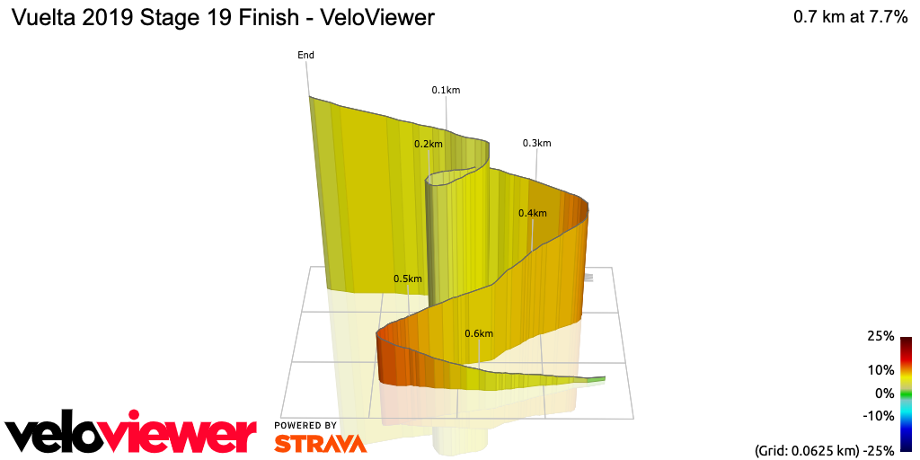 3D Elevation profile image for Vuelta 2019 Stage 19 Finish - VeloViewer