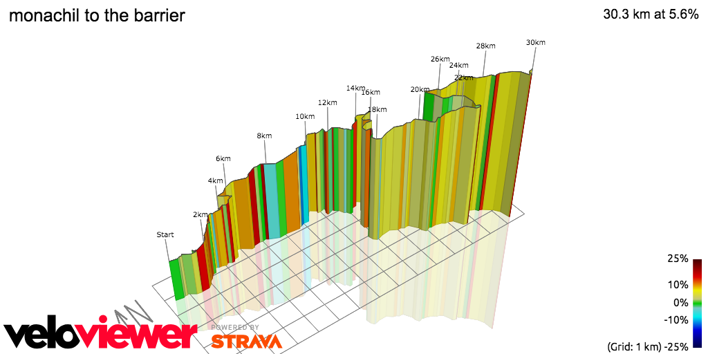 3D Elevation profile image for monachil to the barrier
