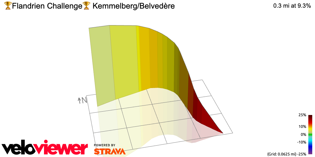 3D Elevation profile image for 🏆Flandrien Challenge🏆 Kemmelberg/Belvedère