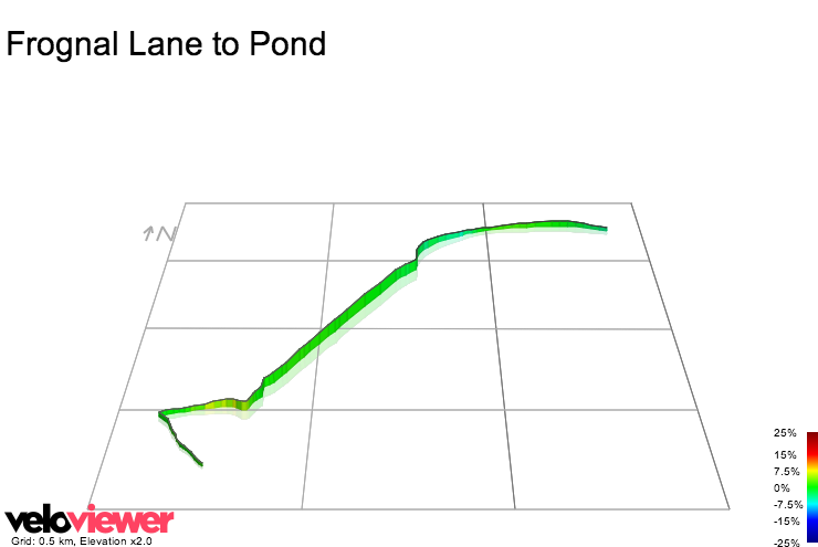 3D Elevation profile image for Frognal Lane to Pond