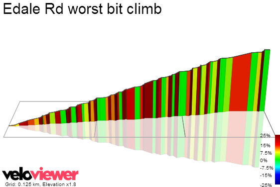 3D Elevation profile image for Edale Rd worst bit climb 