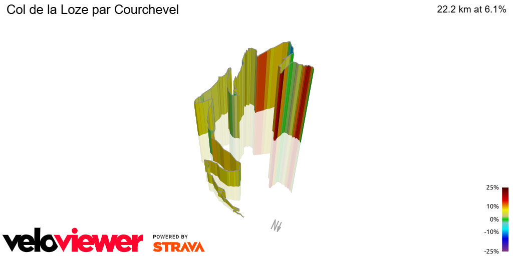 3D Elevation profile image for Col de la Loze par Courchevel