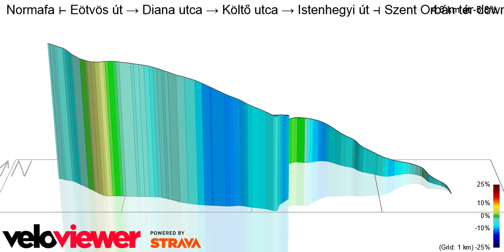 3D Elevation profile image for Normafa ⊢ Eötvös út → Diana utca → Költő utca → Istenhegyi út ⊣ Szent Orbán tér downhill