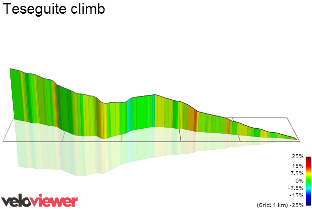 3D Elevation profile image for Teseguite climb