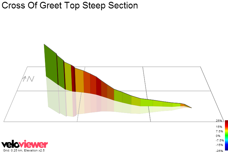 3D Elevation profile image for Cross Of Greet Top Steep Section
