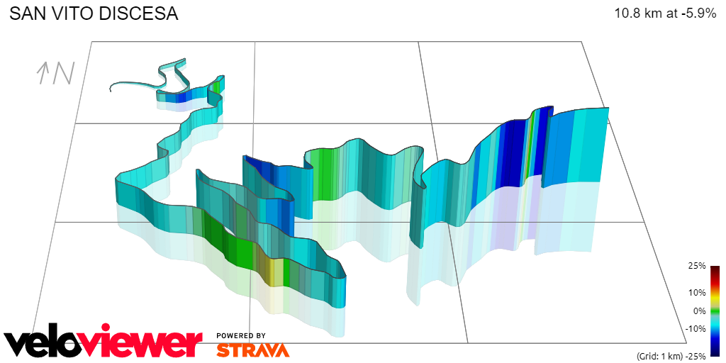 3D Elevation profile image for SAN VITO DISCESA