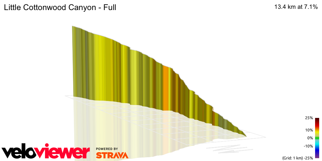 3D Elevation profile image for Little Cottonwood Canyon - Full