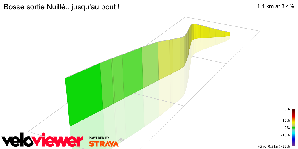 3D Elevation profile image for Bosse sortie Nuillé.. jusqu'au bout !