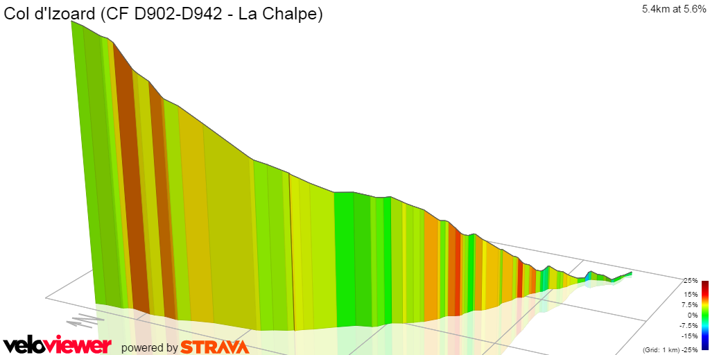 3D Elevation profile image for Col d'Izoard (CF D902-D942 - La Chalpe)