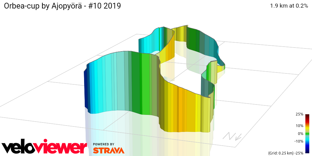3D Elevation profile image for Orbea-cup by Ajopyörä - #10 2019