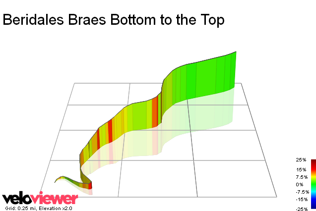 3D Elevation profile image for Beridales Braes Bottom to the Top