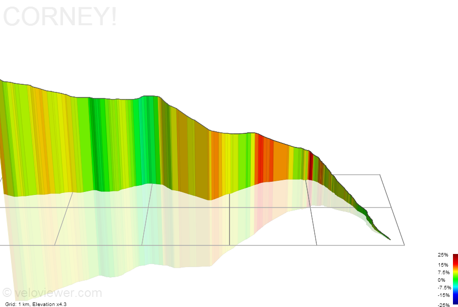 3D Elevation profile image for CORNEY!