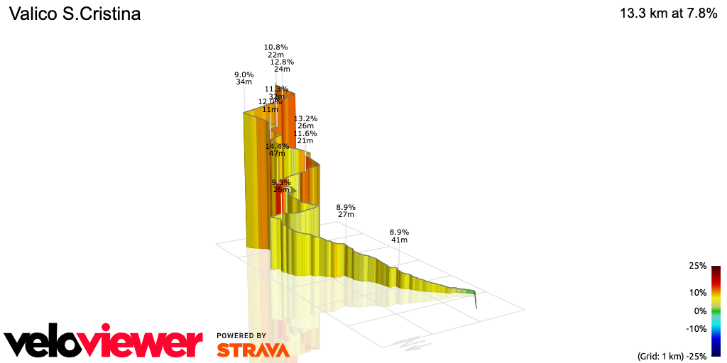 3D Elevation profile image for Valico S.Cristina
