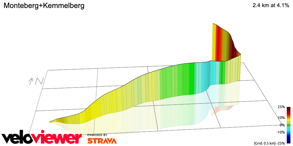 3D Elevation profile image for Monteberg+Kemmelberg