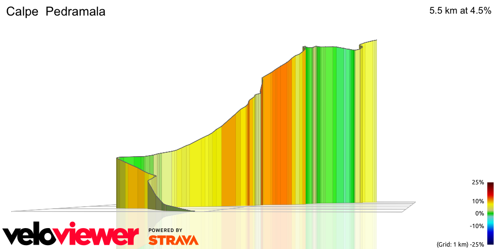3D Elevation profile image for Calpe  Pedramala