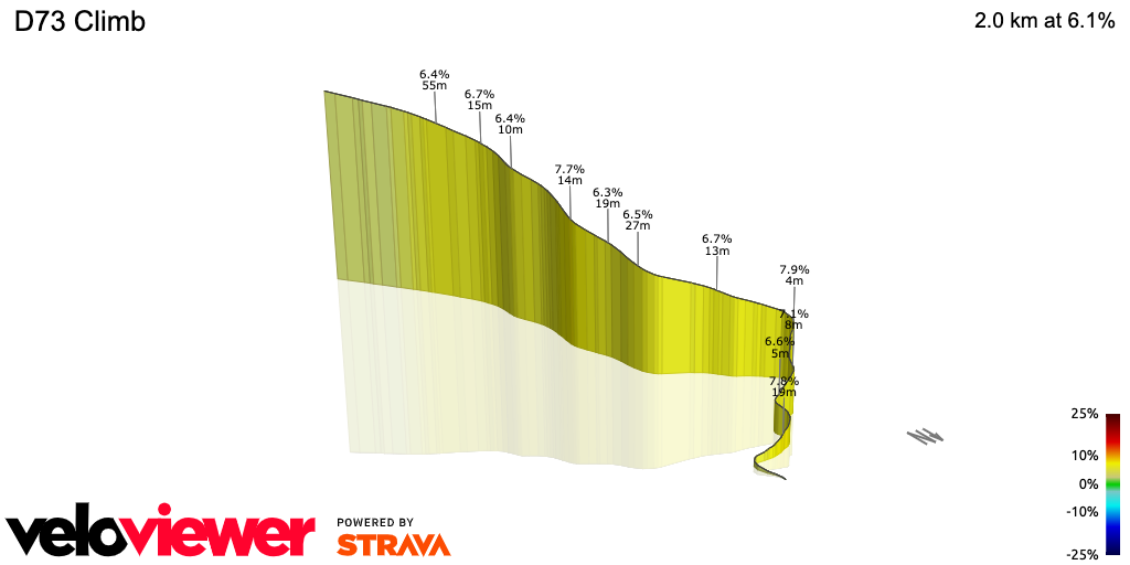 3D Elevation profile image for D73 Climb