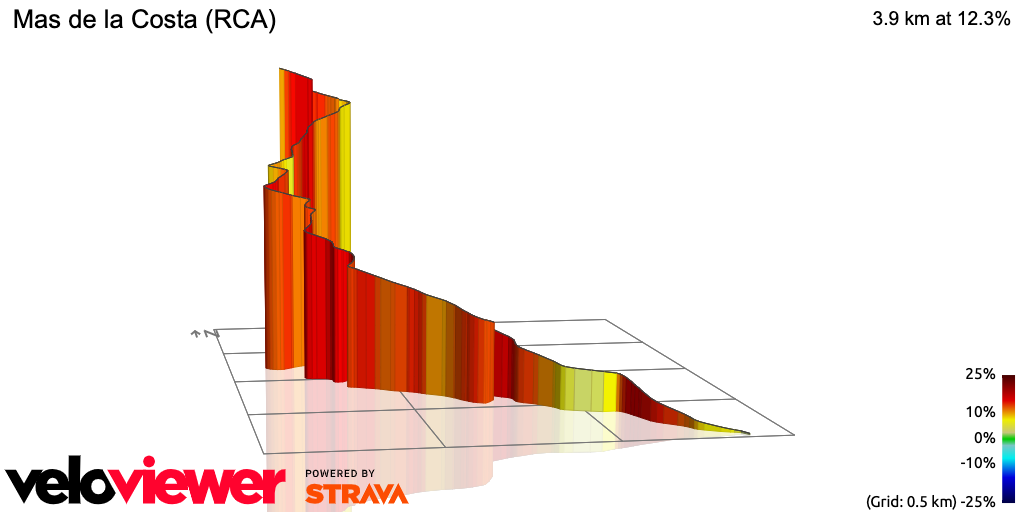 3D Elevation profile image for Mas de la Costa (RCA)