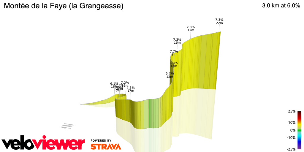 3D Elevation profile image for Montée de la Faye (la Grangeasse)