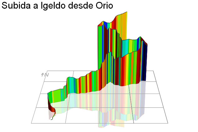 3D Elevation profile image for Subida a Igeldo desde Orio