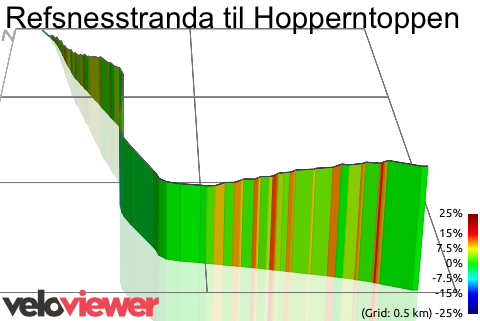3D Elevation profile image for Refsnesstranda til Hopperntoppen