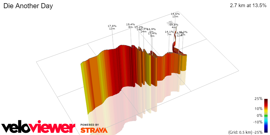 3D Elevation profile image for Die Another Day