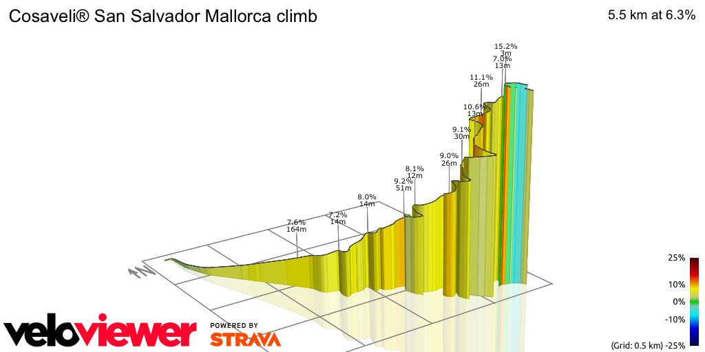 3D Elevation profile image for Cosaveli® San Salvador Mallorca climb 