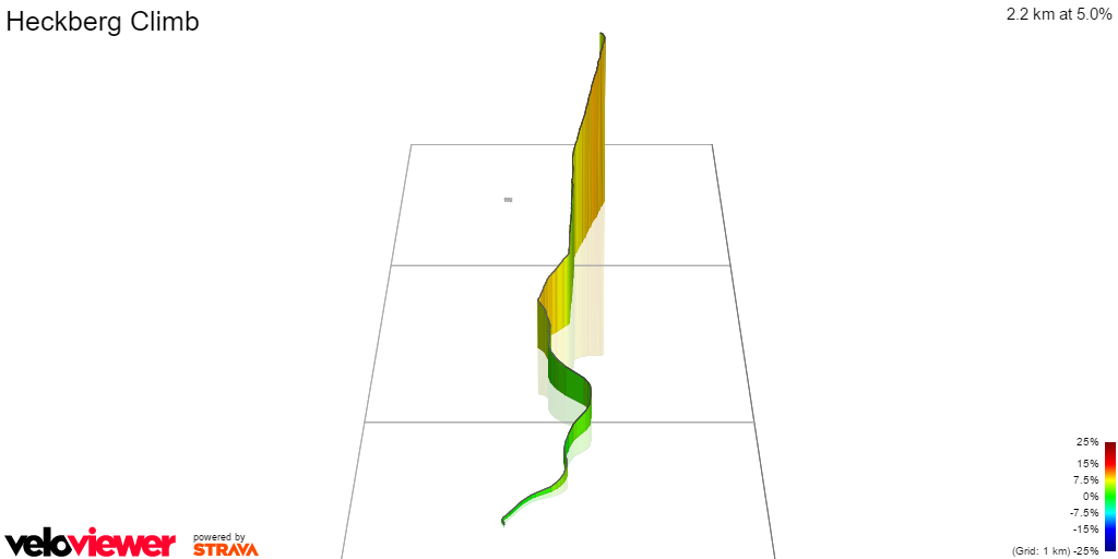 3D Elevation profile image for Heckberg Climb