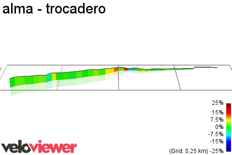 3D Elevation profile image for alma - trocadero