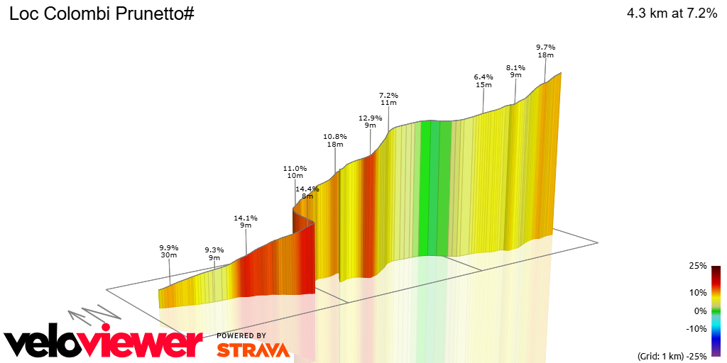 3D Elevation profile image for Loc Colombi Prunetto#