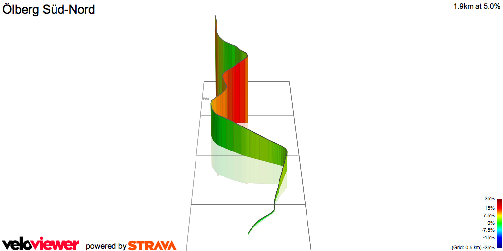 3D Elevation profile image for Ölberg Süd-Nord
