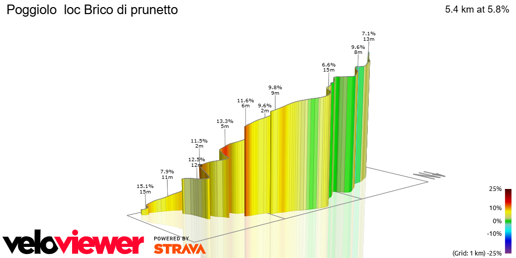 3D Elevation profile image for Poggiolo  loc Brico di prunetto 