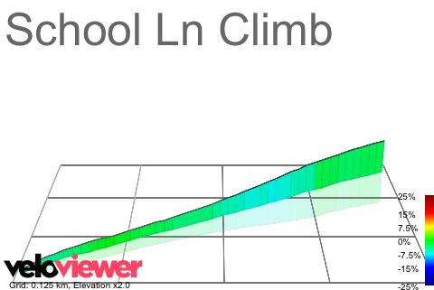 3D Elevation profile image for School Ln Climb