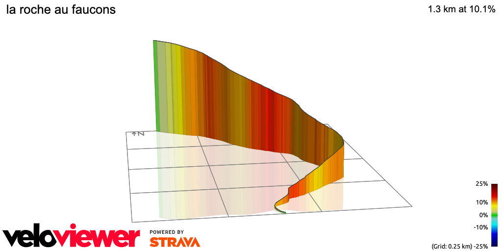 3D Elevation profile image for la roche au faucons